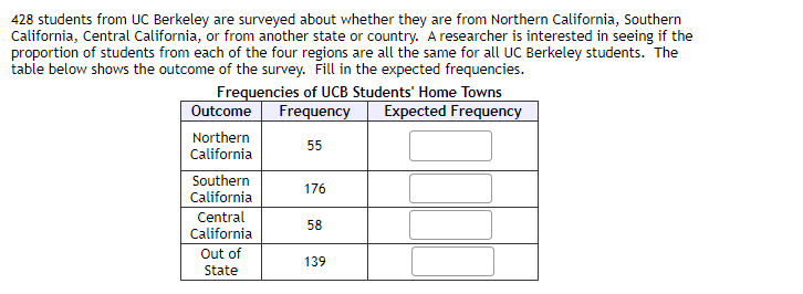 428 students from UC Berkeley are surveyed about whether they are from Northern California, Southern
California, Central California, or from another state or country. A researcher is interested in seeing if the
proportion of students from each of the four regions are all the same for all UC Berkeley students. The
table below shows the outcome of the survey. Fill in the expected frequencies.
Frequencies of UCB Students' Home Towns
Frequency
Outcome
Expected Frequency
Northern
California
55
Southern
176
California
Central
California
58
Out of
139
State
