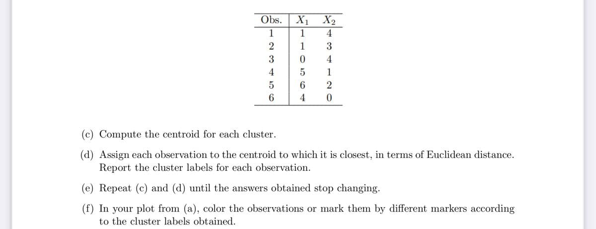 Obs.
X1
X2
1
1
4
23
2
1
3
0
34
4
5
1
5
6
0
20
64
(c) Compute the centroid for each cluster.
(d) Assign each observation to the centroid to which it is closest, in terms of Euclidean distance.
Report the cluster labels for each observation.
(e) Repeat (c) and (d) until the answers obtained stop changing.
(f) In your plot from (a), color the observations or mark them by different markers according
to the cluster labels obtained.