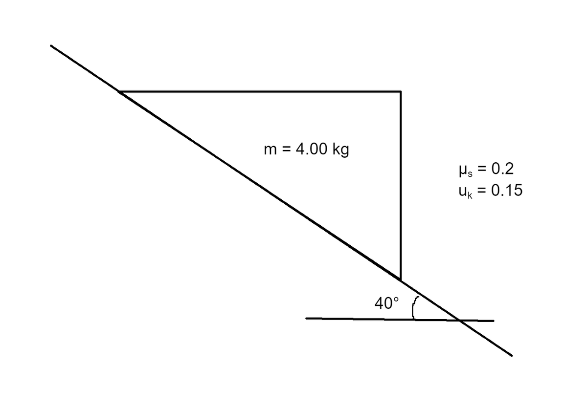 m = 4.00 kg
40°
Hs = 0.2
Uk = 0.15