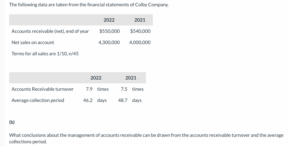 The following data are taken from the financial statements of Colby Company.
Accounts receivable (net), end of year
Net sales on account
Terms for all sales are 1/10, n/45
Accounts Receivable turnover
Average collection period
(b)
2022
$550,000
2022
2021
4,300,000 4,000,000
7.9 times
$540,000
2021
7.5 times
46.2 days 48.7 days
What conclusions about the management of accounts receivable can be drawn from the accounts receivable turnover and the average
collections period.