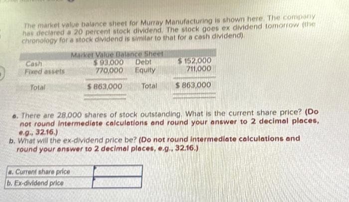 The market value balance sheet for Murray Manufacturing is shown here. The company
has declared a 20 percent stock dividend. The stock goes ex dividend tomorrow (the
chronology for a stock dividend is similar to that for a cash dividend)
Cash
Fixed assets
Total
Market Value Balance Sheet
$93,000
770,000
$863,000
a. Current share price
b. Ex-dividend price
Debt
$152,000
711,000
Equity
Total $ 863,000
a. There are 28,000 shares of stock outstanding. What is the current share price? (Do
not round Intermediate calculations and round your answer to 2 decimal places,
e.g., 32.16.)
b. What will the ex-dividend price be? (Do not round intermediate calculations and
round your answer to 2 decimal places, e.g., 32.16.)