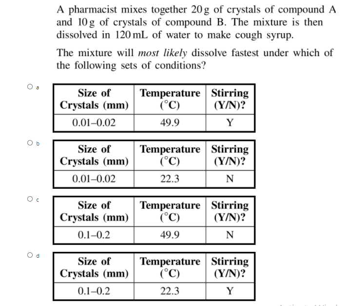 A pharmacist mixes together 20g of crystals of compound A
and 10 g of crystals of compound B. The mixture is then
dissolved in 120 mL of water to make cough syrup.
The mixture will most likely dissolve fastest under which of
the following sets of conditions?
Size of
Temperature Stirring
(°C)
Crystals (mm)
(Y/N)?
0.01–0.02
49.9
Y
Size of
Temperature Stirring
(°C)
Crystals (mm)
(Y/N)?
0.01–0.02
22.3
N
Size of
Temperature
(°C)
Stirring
(Y/N)?
Crystals (mm)
0.1–0.2
49.9
N
Size of
Crystals (mm)
Temperature Stirring
(°C)
(Y/N)?
0.1–0.2
22.3
Y
