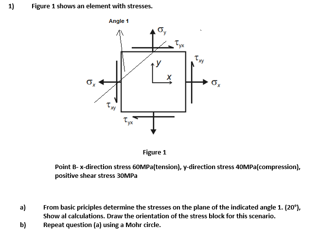 1)
Figure 1 shows an element with stresses.
Angle 1
Oy
Tyx
Txy
Tyx
Figure 1
Point B- x-direction stress 60MPA(tension), y-direction stress 40MPA(compression),
positive shear stress 30MPA
a)
From basic priciples determine the stresses on the plane of the indicated angle 1. (20°),
Show al calculations. Draw the orientation of the stress block for this scenario.
b)
Repeat question (a) using a Mohr circle.
