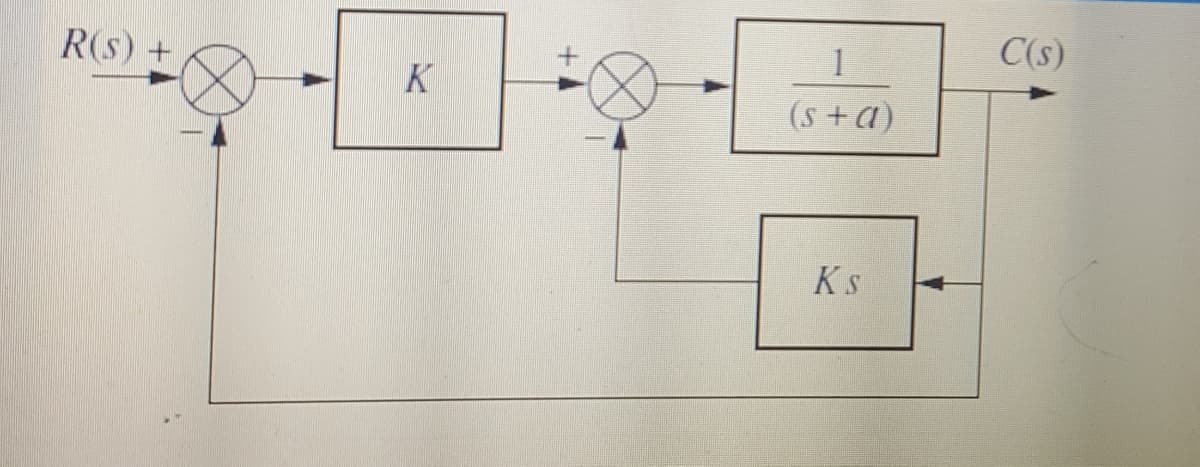 R(s) +
1
C(s)
K
(s+a)
Ks
