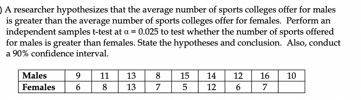 ) A researcher hypothesizes that the average number of sports colleges offer for males
is greater than the average number of sports colleges offer for females. Perform an
independent samples t-test at a = 0.025 to test whether the number of sports offered
for males is greater than females. State the hypotheses and conclusion. Also, conduct
a 90% confidence interval.
Males
Females
9 11
6
8
13
13
8
7
15
5
14
12
12
6
16 10
7