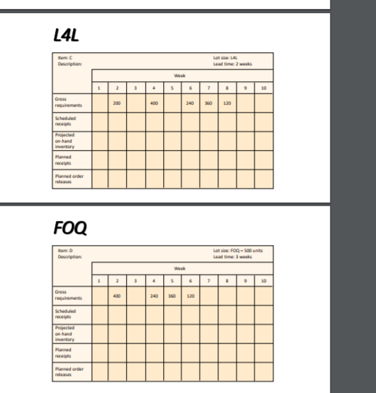 L4L
Lat sie LAL
Lead time: 2 weeks
Item:C
Description:
Week
10
Gross
requirements
200
400
240
360
120
Scheduled
receipts
Projected
on-hand
inventory
Planned
receipts
Hanned order
releases
FOQ
Lat sie: FOQ- s00 units
Lead time: 3 weeks
temD
Description
Week
10
Gross
400
240
300
120
requirements
Scheduled
receipts
Projected
on-hand
inventory
Planned
receipts
Planned order
releases
