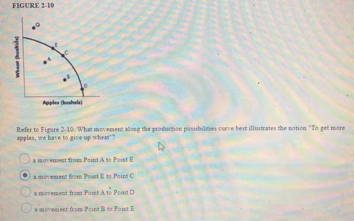 FIGURE 2-10
Wheat (bushels)
Apples (bushels)
0
Refer to Figure 2-10. What movement along the production possibilities curve best illustrates the notion "To get more
apples, we have to give up wheat"?
4
a movement from Point A to Point E
a movement from Point E to Point C
a movement from Point A to Point D
a movement from Point B to Point E