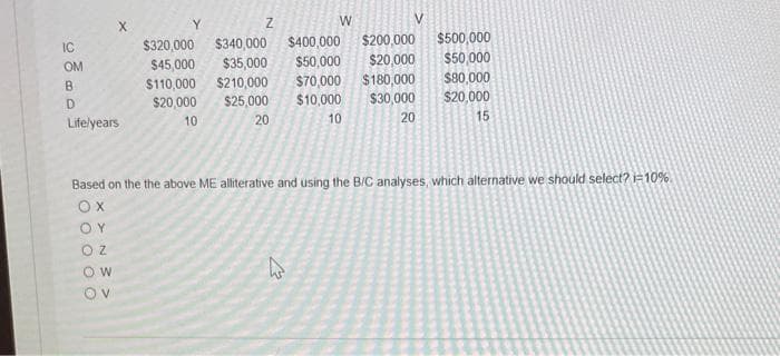 IC
OM
B
D
Life/years
W
Z
OV
W
Based on the the above ME alliterative and using the B/C analyses, which alternative we should select?i=10%
OX
OY
OZ
V
$320,000
$340,000 $400,000
$200,000
$500,000
$45,000 $35,000 $50,000 $20,000 $50,000
$110,000 $210,000
$70,000 $180,000 $80,000
$20,000
$25,000
$10,000
$30,000
$20,000
10
20
10
20
15
12