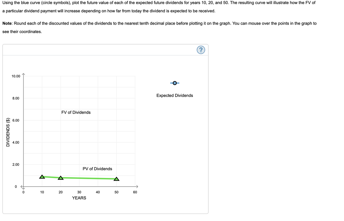 Using the blue curve (circle symbols), plot the future value of each of the expected future dividends for years 10, 20, and 50. The resulting curve will illustrate how the FV of
a particular dividend payment will increase depending on how far from today the dividend is expected to be received.
Note: Round each of the discounted values of the dividends to the nearest tenth decimal place before plotting it on the graph. You can mouse over the points in the graph to
see their coordinates.
10.00
Expected Dividends
8.00
FV of Dividends
6.00
4.00
2.00
PV of Dividends
A
10
20
30
40
50
60
YEARS
DIVIDENDS ($)
