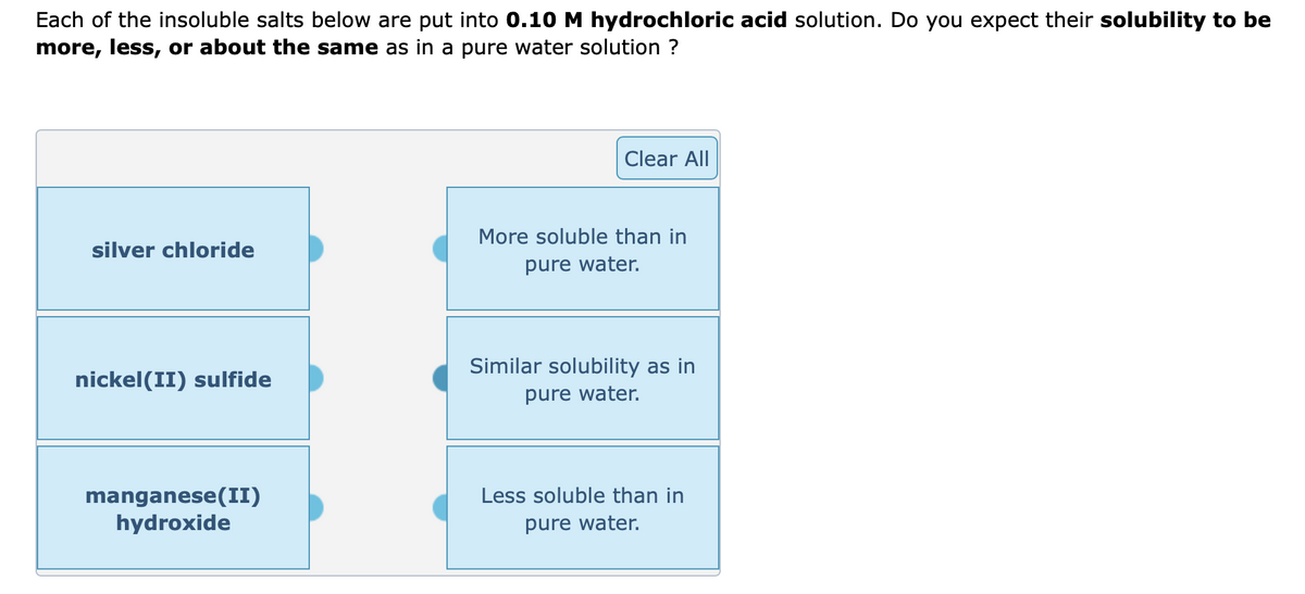 Each of the insoluble salts below are put into 0.10 M hydrochloric acid solution. Do you expect their solubility to be
more, less, or about the same as in a pure water solution ?
silver chloride
nickel(II) sulfide
manganese(II)
hydroxide
Clear All
More soluble than in
pure water.
Similar solubility as in
pure water.
Less soluble than in
pure water.