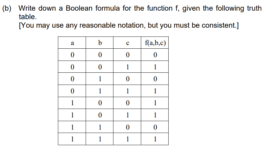 (b) Write down a Boolean formula for the function f, given the following truth
table.
[You may use any reasonable notation, but you must be consistent.]
a
b
с
f(a,b,c)
0
0
0
0
0
0
1
1
0
1
0
0
0
1
1
1
1
0
0
1
1
0
1
1
1
1
0
0
1
1
1
1