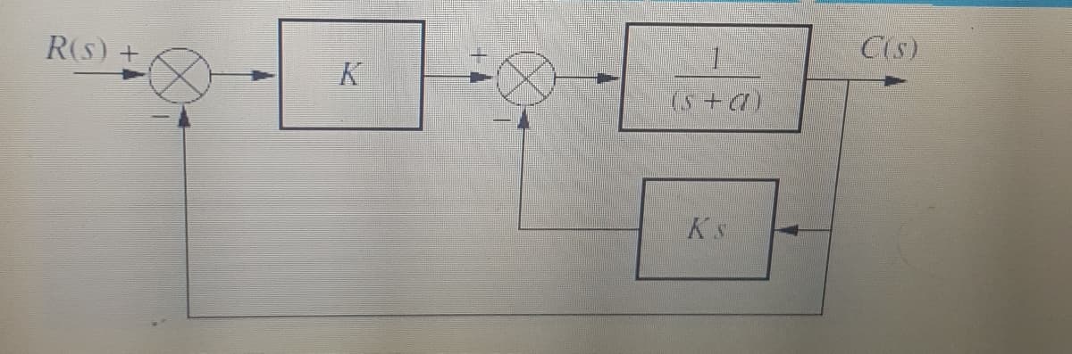 C(s)
R(s) +
(S+a)
Ks
