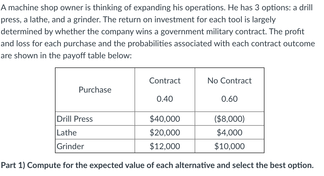 A machine shop owner is thinking of expanding his operations. He has 3 options: a drill
press, a lathe, and a grinder. The return on investment for each tool is largely
determined by whether the company wins a government military contract. The profit
and loss for each purchase and the probabilities associated with each contract outcome
are shown in the payoff table below:
Contract
No Contract
Purchase
0.40
0.60
Drill Press
$40,000
($8,000)
Lathe
$20,000
$4,000
Grinder
$12,000
$10,000
Part 1) Compute for the expected value of each alternative and select the best option.
