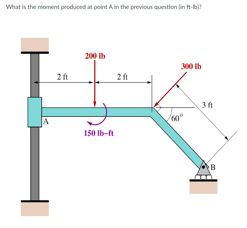 What is the moment produced at point A in the previous question (in ft-lb)?
A
2 ft
200 lb
300 lb
2 ft
3 ft
60º
150 lb-ft
B