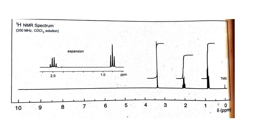 'H NMR Spectrum
(200 MHz, CDCI, solution)
expansion
2.0
1.0
ppm
TMS
10
9
8
7
6
4
2
8 (ppm)
