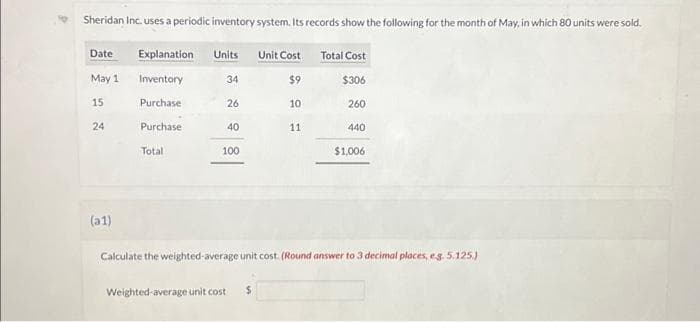 Sheridan Inc. uses a periodic inventory system. Its records show the following for the month of May, in which 80 units were sold.
Explanation Units Unit Cost
Inventory
$9
Date
May 1
15
24
(a1)
Purchase
Purchase
Total
34
26
40
100
10
11
Weighted average unit cost $
Total Cost
$306
260
440
$1,006
Calculate the weighted-average unit cost. (Round answer to 3 decimal places, e.g. 5.125.)