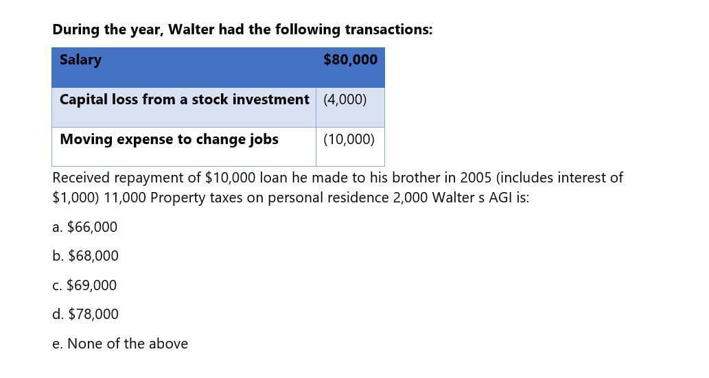 During the year, Walter had the following transactions:
Salary
$80,000
Capital loss from a stock investment (4,000)
Moving expense to change jobs
(10,000)
Received repayment of $10,000 loan he made to his brother in 2005 (includes interest of
$1,000) 11,000 Property taxes on personal residence 2,000 Walters AGI is:
a. $66,000
b. $68,000
c. $69,000
d. $78,000
e. None of the above