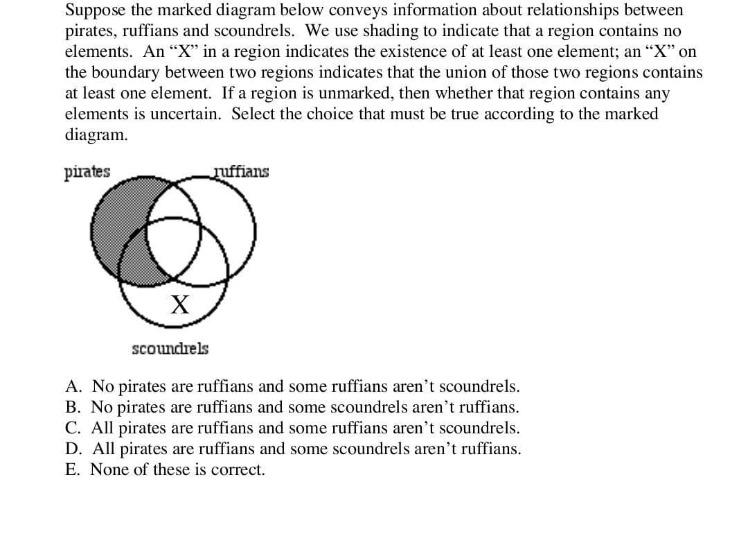 Suppose the marked diagram below conveys information about relationships between
pirates, ruffians and scoundrels. We use shading to indicate that a region contains no
elements. An "X" in a region indicates the existence of at least one element; an "X" on
the boundary between two regions indicates that the union of those two regions contains
at least one element. If a region is unmarked, then whether that region contains any
elements is uncertain. Select the choice that must be true according to the marked
diagram.
pirates
X
scoundrels
ruffians
A. No pirates are ruffians and some ruffians aren't scoundrels.
B. No pirates are ruffians and some scoundrels aren't ruffians.
C. All pirates are ruffians and some ruffians aren't scoundrels.
D. All pirates are ruffians and some scoundrels aren't ruffians.
E. None of these is correct.