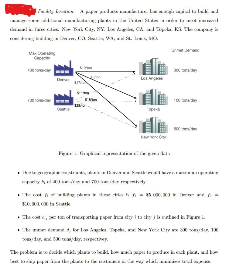 Facility Location. A paper products manufacturer has enough capital to build and
manage some additional manufacturing plants in the United States in order to meet increased
demand in three cities: New York City, NY; Los Angeles, CA; and Topeka, KS. The company is
considering building in Denver, CO; Seattle, WA; and St. Louis, MO.
Max Operating
Capacity
400 tons/day
700 tons/day
Denver
Seattle
$10/ton
$17/tor
$5/ton
$11/ton....
$18/ton....
$28/ton
Los Angeles
Topeka
New York City
Figure 1: Graphical representation of the given data
=
• The cost fi of building plants in these cities is fi
$10,000,000 in Seattle.
Unmet Demand
300 tons/day
100 tons/day
500 tons/day
• Due to geographic constraints, plants in Denver and Seattle would have a maximum operating
capacity kį of 400 tons/day and 700 tons/day respectively.
$5,000,000 in Denver and f2
=
• The cost cij per ton of transporting paper from city i to city j is outlined in Figure 1.
• The unmet demand d, for Los Angeles, Topeka, and New York City are 300 tons/day, 100
tons/day, and 500 tons/day, respectivey.
The problem is to decide which plants to build, how much paper to produce in each plant, and how
best to ship paper from the plants to the customers in the way which minimizes total expense.