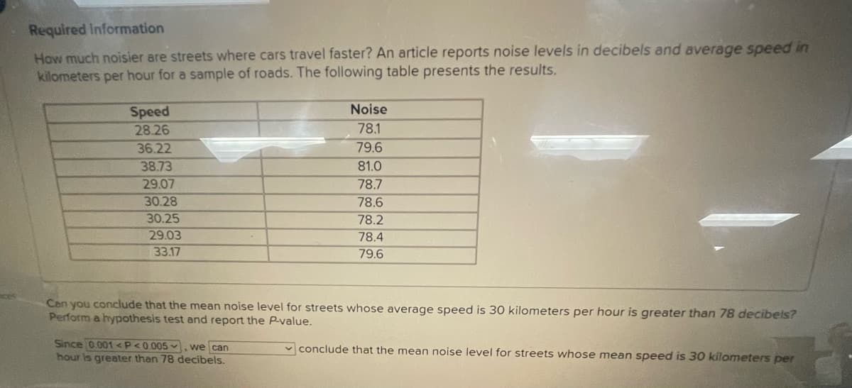 ces
Required Information
How much noisier are streets where cars travel faster? An article reports noise levels in decibels and average speed in
kilometers per hour for a sample of roads. The following table presents the results.
Speed
28.26
Noise
78.1
36.22
79.6
38.73
81.0
29.07
78.7
30.28
78.6
30.25
78.2
29.03
33.17
78.4
79.6
Can you conclude that the mean noise level for streets whose average speed is 30 kilometers per hour is greater than 78 decibels?
Perform a hypothesis test and report the P-value.
Since 0.001 <P<0.005, we can
hour is greater than 78 decibels.
conclude that the mean noise level for streets whose mean speed is 30 kilometers per