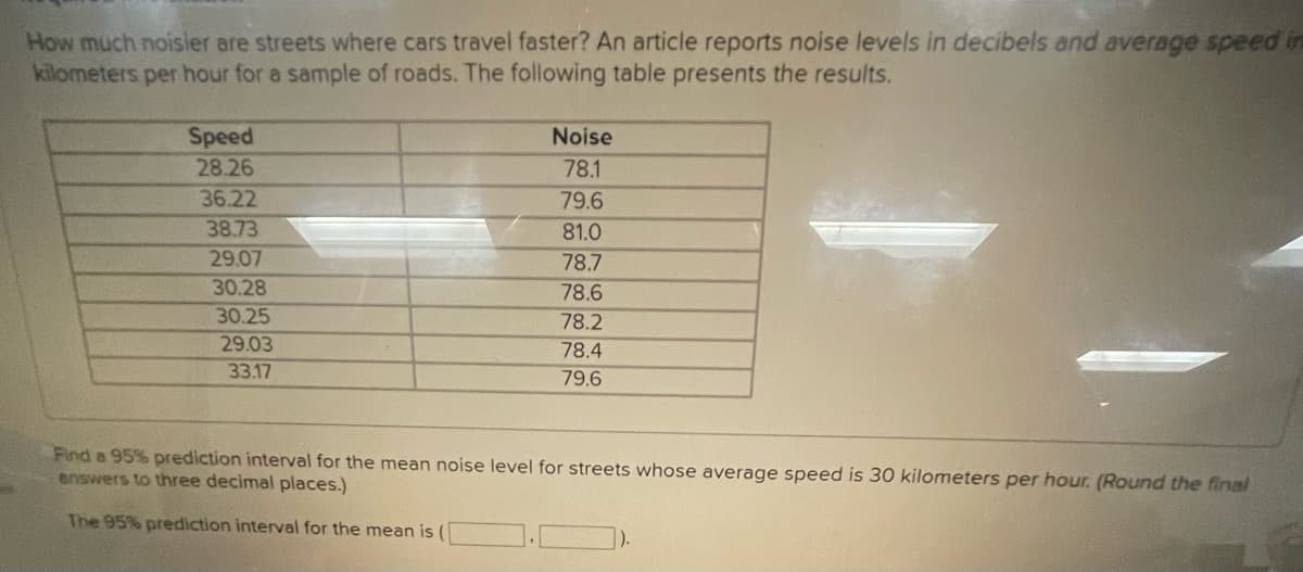 How much noisier are streets where cars travel faster? An article reports noise levels in decibels and average speed in
kilometers per hour for a sample of roads. The following table presents the results.
Speed
28.26
Noise
78.1
36.22
79.6
38.73
81.0
29.07
78.7
30.28
78.6
30.25
78.2
29.03
33.17
78.4
79.6
Find a 95% prediction interval for the mean noise level for streets whose average speed is 30 kilometers per hour. (Round the final
answers to three decimal places.)
The 95% prediction interval for the mean is (