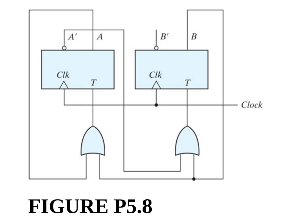 A'
A
B'
Clk
Clk
T
Clock
FIGURE P5.8
B.
