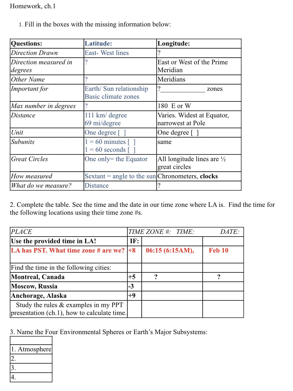 Homework, ch.1
1. Fill in the boxes with the missing information below:
Questions:
Direction Drawn
Direction measured in
degrees
Other Name
Important for
Max number in degrees
Distance
Unit
Subunits
Great Circles
How measured
What do we measure?
Latitude:
East-West lines.
?
12
Earth/ Sun relationship
Basic climate zones
?
111 km/ degree
69 mi/degree
One degree [ ]
1 = 60 minutes [ ]
1 = 60 seconds [ ]
One only the Equator
Longitude:
Find the time in the following cities:
Montreal, Canada
Moscow, Russia
?
East or West of the Prime
Meridian
Meridians
+5
-3
|+9
?
Sextant angle to the sun Chronometers, clocks
Distance
180 E or W
Varies. Widest at Equator,
narrowest at Pole
One degree [ ]
same
All longitude lines are ½
great circles
2. Complete the table. See the time and the date in our time zone where LA is. Find the time for
the following locations using their time zone #s.
PLACE
TIME ZONE #: TIME:
Use the provided time in LA!
IF:
LA has PST. What time zone # are we? +8
zones
?
06:15 (6:15AM),
Anchorage, Alaska
Study the rules & examples in my PPT
presentation (ch. 1), how to calculate time.
3. Name the Four Environmental Spheres or Earth's Major Subsystems:
1. Atmosphere
12.
3.
4.
DATE:
Feb 10
?