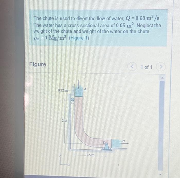 The chute is used to divert the flow of water, Q = 0.68 m³/s.
The water has a cross-sectional area of 0.05 m². Neglect the
weight of the chute and weight of the water on the chute.
P = 1 Mg/m³. (Figure 1)
Figure
0.12 m
1.5m.
< 1 of 1