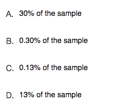 A. 30% of the sample
B. 0.30% of the sample
C. 0.13% of the sample
D. 13% of the sample
