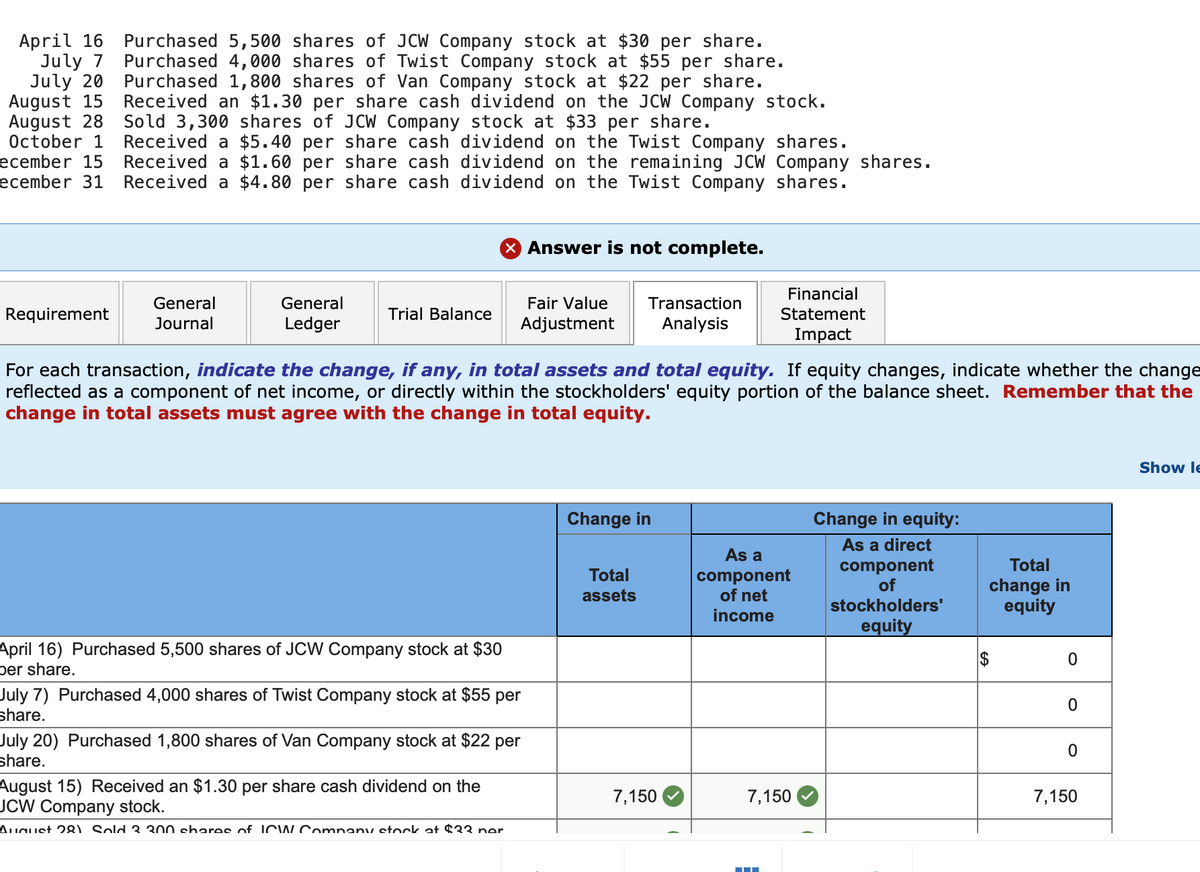 April 16 Purchased 5,500 shares of JCW Company stock at $30 per share.
July 7
Purchased 4,000 shares of Twist Company stock at $55 per share.
July 20 Purchased 1,800 shares of Van Company stock at $22 per share.
August 15
Received an $1.30 per share cash dividend on the JCW Company stock.
August 28 Sold 3,300 shares of JCW Company stock at $33 per share.
October 1 Received a $5.40 per share cash dividend on the Twist Company shares.
ecember 15 Received a $1.60 per share cash dividend on the remaining JCW Company shares.
ecember 31 Received a $4.80 per share cash dividend on the Twist Company shares.
Requirement
General
Journal
General
Ledger
Trial Balance
X Answer is not complete.
April 16) Purchased 5,500 shares of JCW Company stock at $30
per share.
Fair Value
Adjustment
For each transaction, indicate the change, if any, in total assets and total equity. If equity changes, indicate whether the change
reflected as a component of net income, or directly within the stockholders' equity portion of the balance sheet. Remember that the
change in total assets must agree with the change in total equity.
July 7) Purchased 4,000 shares of Twist Company stock at $55 per
share.
July 20) Purchased 1,800 shares of Van Company stock at $22 per
share.
August 15) Received an $1.30 per share cash dividend on the
JCW Company stock.
August 28) Sold 3 300 shares of ICW Company stock at $23 nor
Transaction
Analysis
Change in
Total
assets
Financial
Statement
Impact
7,150
As a
component
of net
income
7,150
Change in equity:
As a direct
component
of
stockholders'
equity
Total
change in
equity
0
7,150
Show le