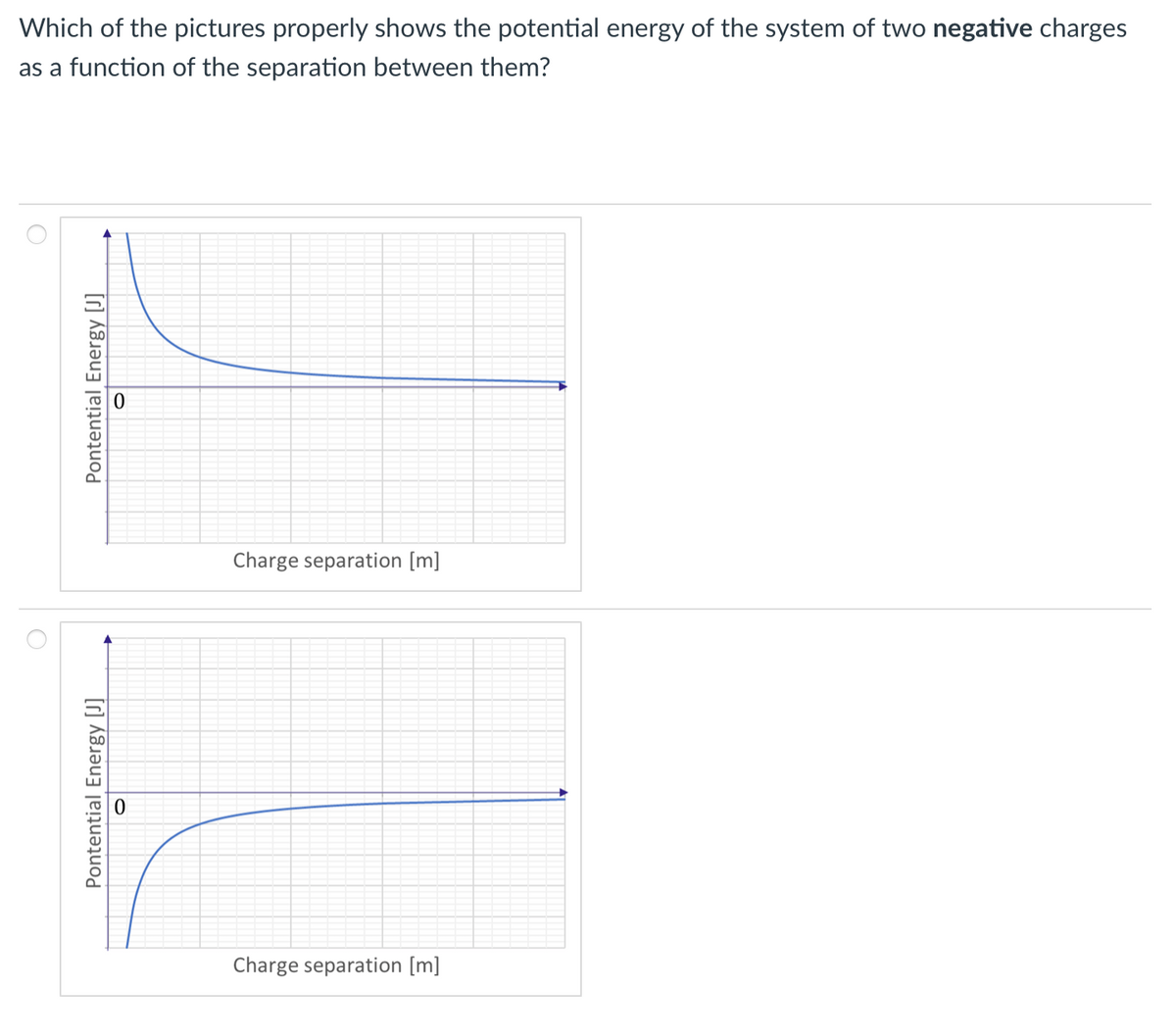 Which of the pictures properly shows the potential energy of the system of two negative charges
as a function of the separation between them?
Charge separation [m]
Charge separation [m]
Pontential Energy [J]
Pontential Energy [J]
