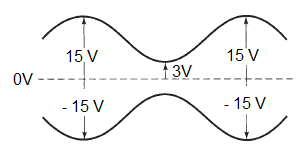 OV
15, V
- 15 V
13V
15 V
--+-
- 15 V