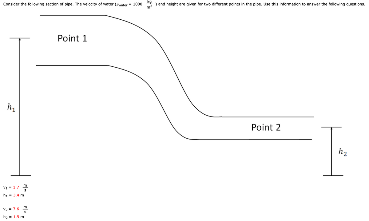 kg
Consider the following section of pipe. The velocity of water (Pwater
= 1000
) and height are given for two different points in the pipe. Use this information to answer the following questions.
Point 1
Point 2
h2
m
V1 = 1.7
h1
= 3.4 m
V2 = 7.6
h2
= 1.9 m
Eln
