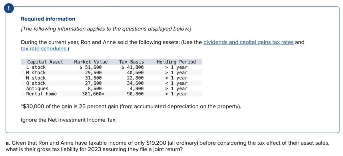 !
Required information
[The following information applies to the questions displayed below.]
During the current year, Ron and Anne sold the following assets: (Use the dividends and capital gains tax rates and
tax rate schedules.)
Capital Asset
L stock
M stock
N stock
0 stock
Antiques
Rental home
Market Value
$ 51,600
Tax Basis
$ 41,800
Holding Period
> 1 year
29,600
40,600
> 1 year
31,600
22,800
< 1 year
27,600
34,600
< 1 year
4,800
> 1 year
90,800
> 1 year
8,600
301,600
*$30,000 of the gain is 25 percent gain (from accumulated depreciation on the property).
Ignore the Net Investment Income Tax.
a. Given that Ron and Anne have taxable income of only $19,200 (all ordinary) before considering the tax effect of their asset sales,
what is their gross tax liability for 2023 assuming they file a joint return?