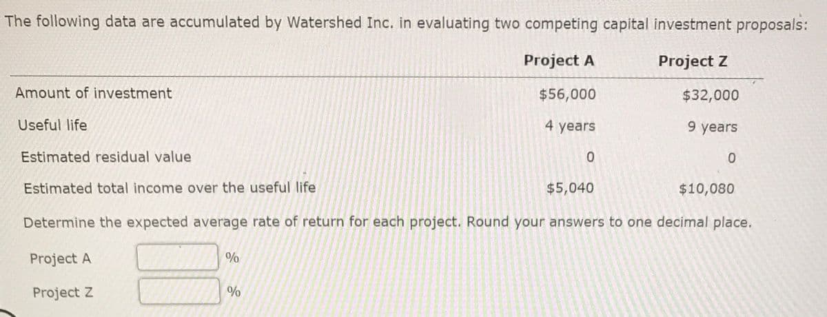 The following data are accumulated by Watershed Inc. in evaluating two competing capital investment proposals:
Project A
Project Z
Amount of investment
$56,000
$32,000
Useful life
4 years
9 years
Estimated residual value
Estimated total income over the useful life
$5,040
$10,080
Determine the expected average rate of return for each project. Round your answers to one decimal place.
Project A
Project Z
