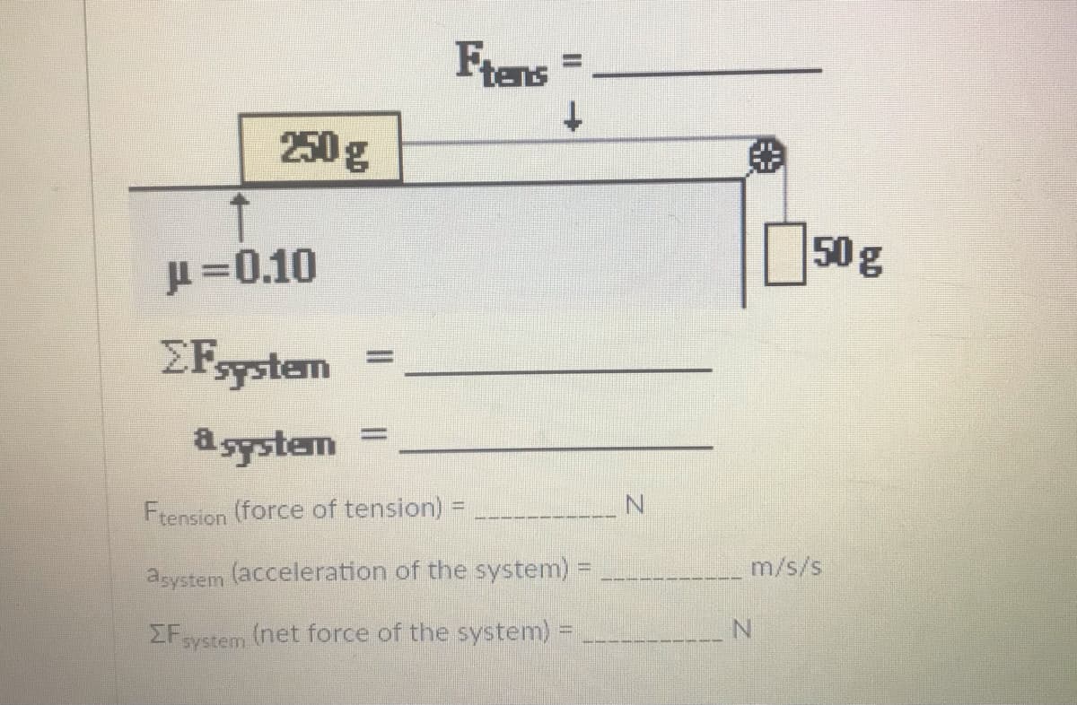 Frens
%3D
250g
50 g
u=0.10
EFsystem
asystem
Ftension (force of tension) =
N.
m/s/s
asystem (acceleration of the system)
IFsystem
(net force of the system) =
