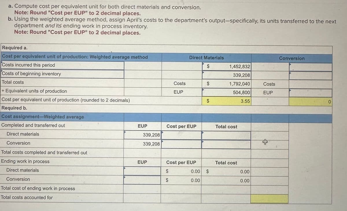 a. Compute cost per equivalent unit for both direct materials and conversion.
Note: Round "Cost per EUP" to 2 decimal places.
b. Using the weighted average method, assign April's costs to the department's output-specifically, its units transferred to the next
department and its ending work in process inventory.
Note: Round "Cost per EUP" to 2 decimal places.
Required a.
Cost per equivalent unit of production: Weighted average method
Costs incurred this period
Conversion
Direct Materials
$
1,452,832
Costs of beginning inventory
Total costs
339,208
Costs
$
1,792,040
Costs
* Equivalent units of production
EUP
504,800
EUP
Cost per equivalent unit of production (rounded to 2 decimals)
Required b.
$
3.55
0
Cost assignment-Weighted average
Completed and transferred out
Direct materials
Conversion
Total costs completed and transferred out
Ending work in process
Direct materials
Conversion
Total cost of ending work in process
Total costs accounted for
EUP
Cost per EUP
Total cost
339,208
339,208
EUP
Cost per EUP
Total cost
$
0.00
$
0.00
$
0.00
0.00
+