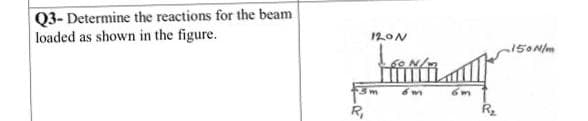 Q3- Determine the reactions for the beam
loaded as shown in the figure.
120N
R,
