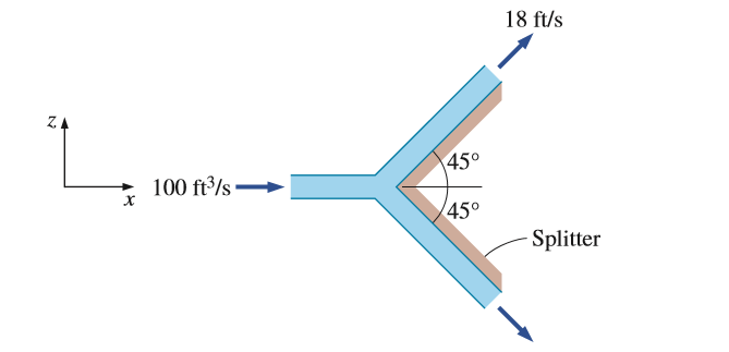 18 ft/s
45°
100 ft/s
45°
Splitter
