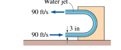 Water jet.
90 ft/s
|3 in
90 ft/s
