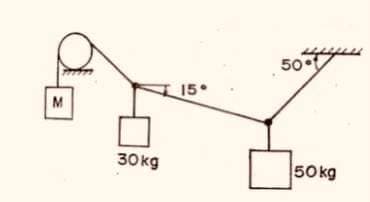 50°
15
5
M
30kg
50kg
