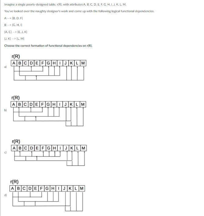 Imagine a single poorly designed table, r(R). with attributes A. B. C. D. E. F. G. H. I. J. K. L. M.
You've looked over the naughty designer's work and come up with the following logical functional dependencies.
A-> (B. D. F)
B -> (G. H, I)
(A. C) -> (E. J, K)
J. K) -> (L. M)
Choose the correct formation of functional dependencies on r(R).
r(R)
ABCDEFGHIJKL M
r(R)
ABCDEF|GHIJKLM
b)
r(R)
ABCDEFGHIJKLM
r(R)
ABCDEFGHIJKLM
d)
