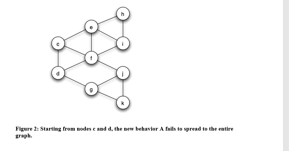 k
Figure 2: Starting from nodes c and d, the new behavior A fails to spread to the entire
graph.
