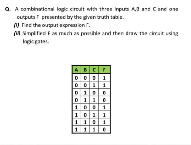 Q. A combinational logic circuit with three inputs A,B and C and one
outputs F presented by the given truth table.
(i) Find the output expression F.
(ii) Simplified F as much as possible and then draw the circuit using
logic gates.
ABC F
0001
0 0 1 1
0100
0110
100 1
101 1
110 1
1 1 1 0
