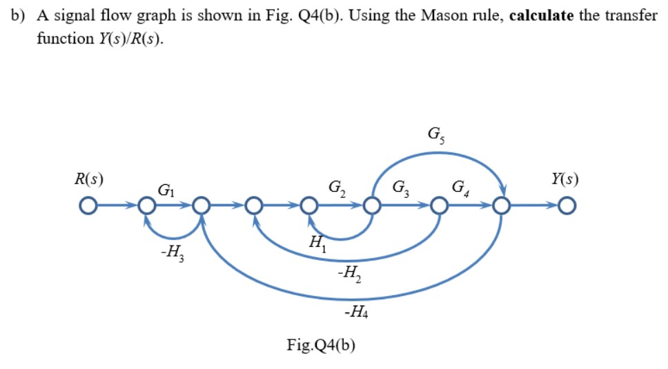 b) A signal flow graph is shown in Fig. Q4(b). Using the Mason rule, calculate the transfer
function Y(s)/R(s).
R(s)
G₁
-H3
H
-H₂
-HA
Fig.Q4(b)
G5
Y(s)