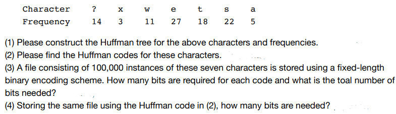 Character
Frequency
?
× W
ets
a
14 3 11 27
18 22
5
(1) Please construct the Huffman tree for the above characters and frequencies.
(2) Please find the Huffman codes for these characters.
(3) A file consisting of 100,000 instances of these seven characters is stored using a fixed-length
binary encoding scheme. How many bits are required for each code and what is the toal number of
bits needed?
(4) Storing the same file using the Huffman code in (2), how many bits are needed?