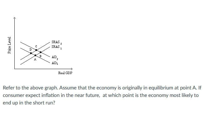 Price Level
SRAS
2
SRAS
1
D
B
AD₂
A
AD1
Real GDP
Refer to the above graph. Assume that the economy is originally in equilibrium at point A. If
consumer expect inflation in the near future, at which point is the economy most likely to
end up in the short run?