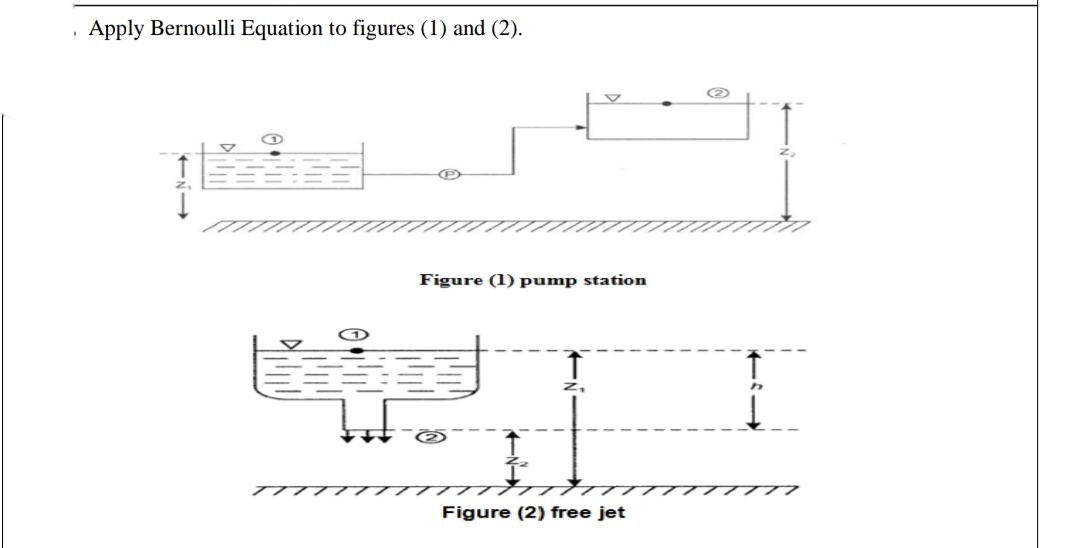 Apply Bernoulli Equation to figures (1) and (2).
Figure (1) pump station
TTTTT TTT.
Figure (2) free jet
