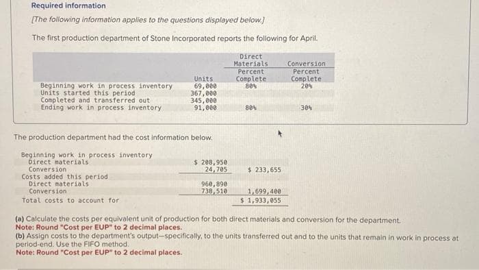 Required information
[The following information applies to the questions displayed below.]
The first production department of Stone Incorporated reports the following for April.
Direct
Materials
Percent
Complete.
80%
Beginning work in process inventory:
Units started this period
Completed and transferred out
Ending work in process inventory
Units
69,000
367,000
Conversion
Costs added this period.
Direct materials
Conversion
Total costs to account for
345,000
91,000
The production department had the cost information below.
Beginning work in process inventory
Direct materials
$ 208,950
24,705
960,890
738,510
80%
$ 233,655
1,699,400
$ 1,933,055
Conversion
Percent
Complete
20%
30%
(a) Calculate the costs per equivalent unit of production for both direct materials and conversion for the department.
Note: Round "Cost per EUP" to 2 decimal places.
(b) Assign costs to the department's output-specifically, to the units transferred out and to the units that remain in work in process at
period-end. Use the FIFO method.
Note: Round "Cost per EUP" to 2 decimal places.