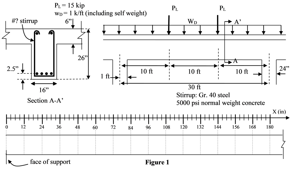 #? stirrup
2.5" ↓
1
HH
0
12
PL = 15 kip
WD = 1 k/ft (including self weight)
6"|
16"
Section A-A'
24
I
36
26"
face of support
1 ft
60
10 ft
72
+|||||||||||||||| + +|||||||||||| H
48
84
108 120 132
144
96
PL
Figure 1
WD
10 ft
PL
A'
10 ft
30 ft
Stirrup: Gr. 40 steel
5000 psi normal weight concrete
156
168
24"
X (in)
180